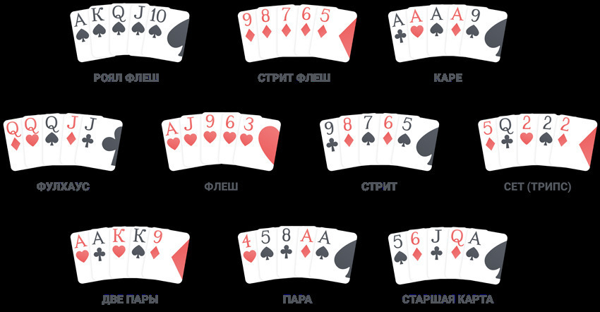 Правила техасского холдема